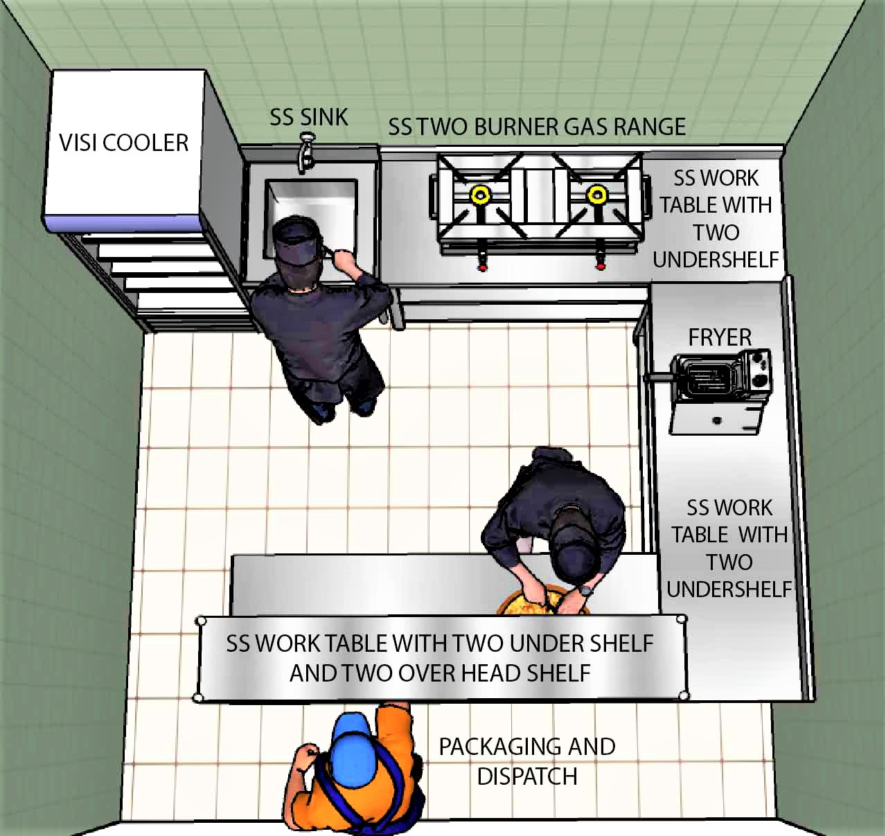 Start Indian Cuisine cloud kitchen